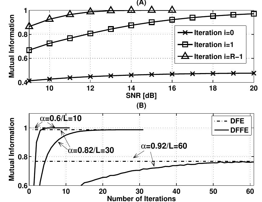 (PDF) A new low complexity iterative equalization architecture for high ...
