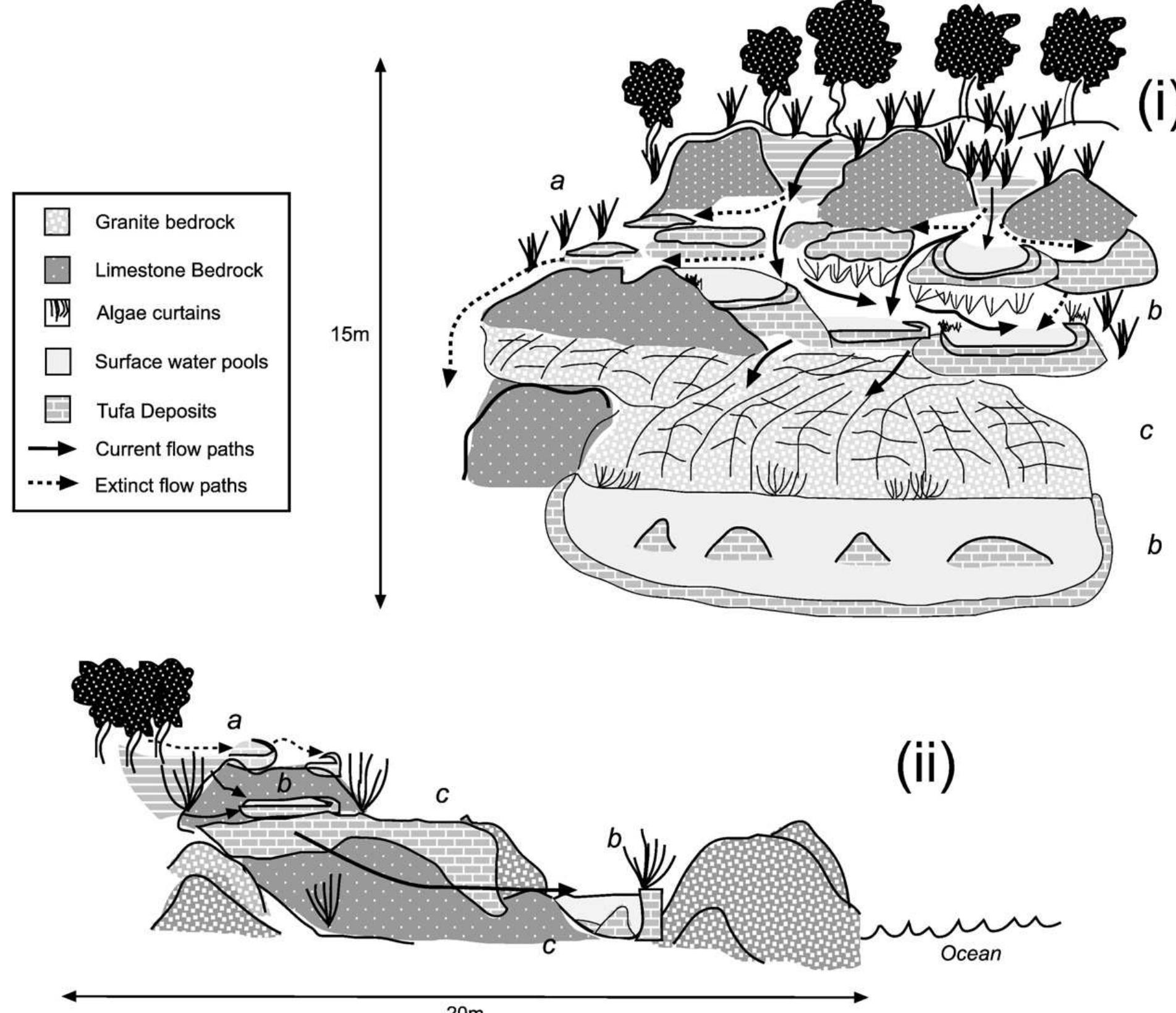 Con Tos Spring (PDF) A characterisation of the coastal tufa deposits of south–west ...