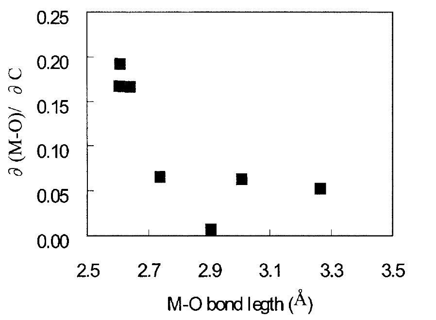 (PDF) Crystal structure and Raman spectral studies of BaSO 4 —PbSO 4 ...
