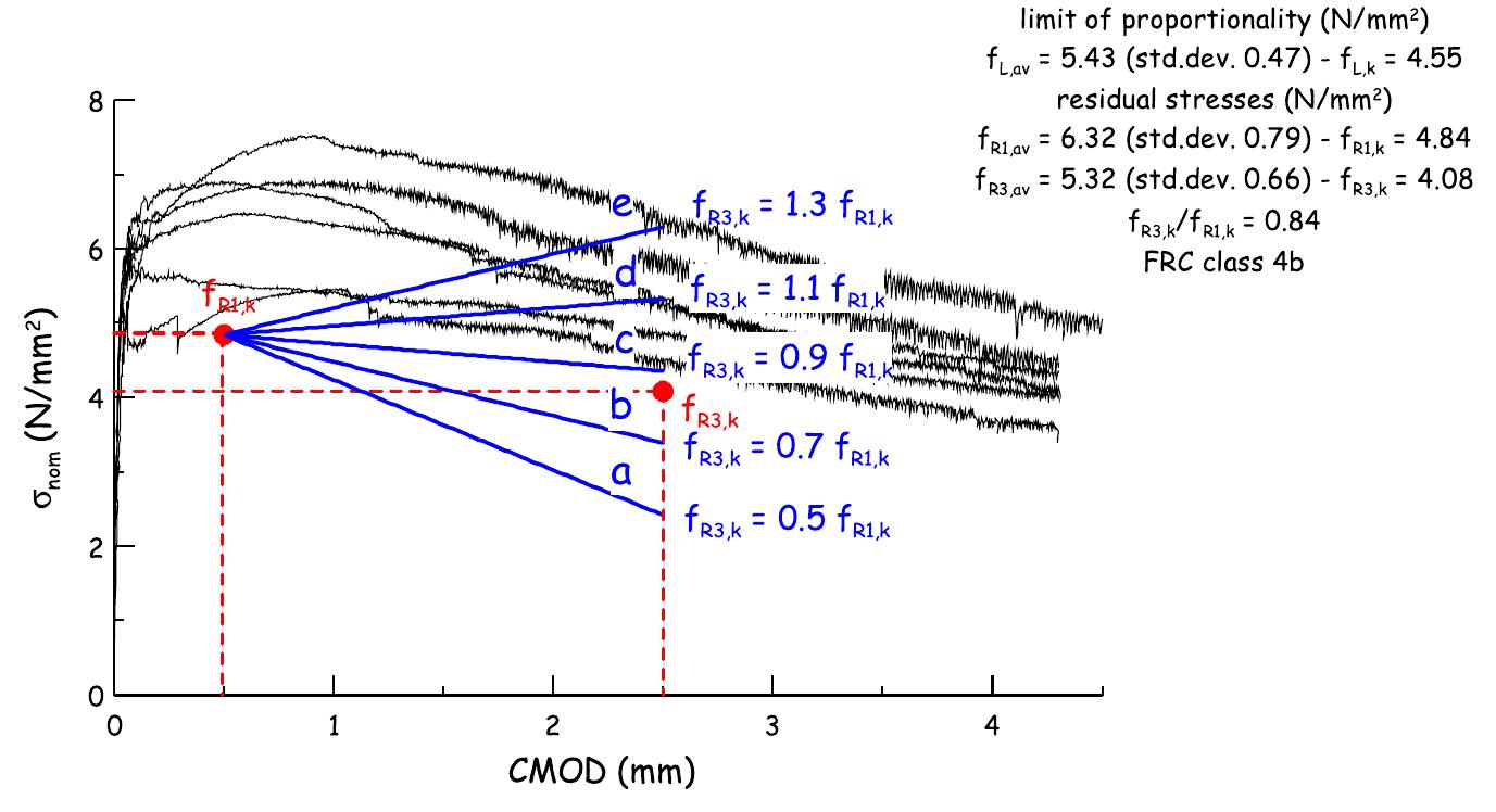 Frc Abstract Example Figure 18 - from A comprehensive methodology to test the