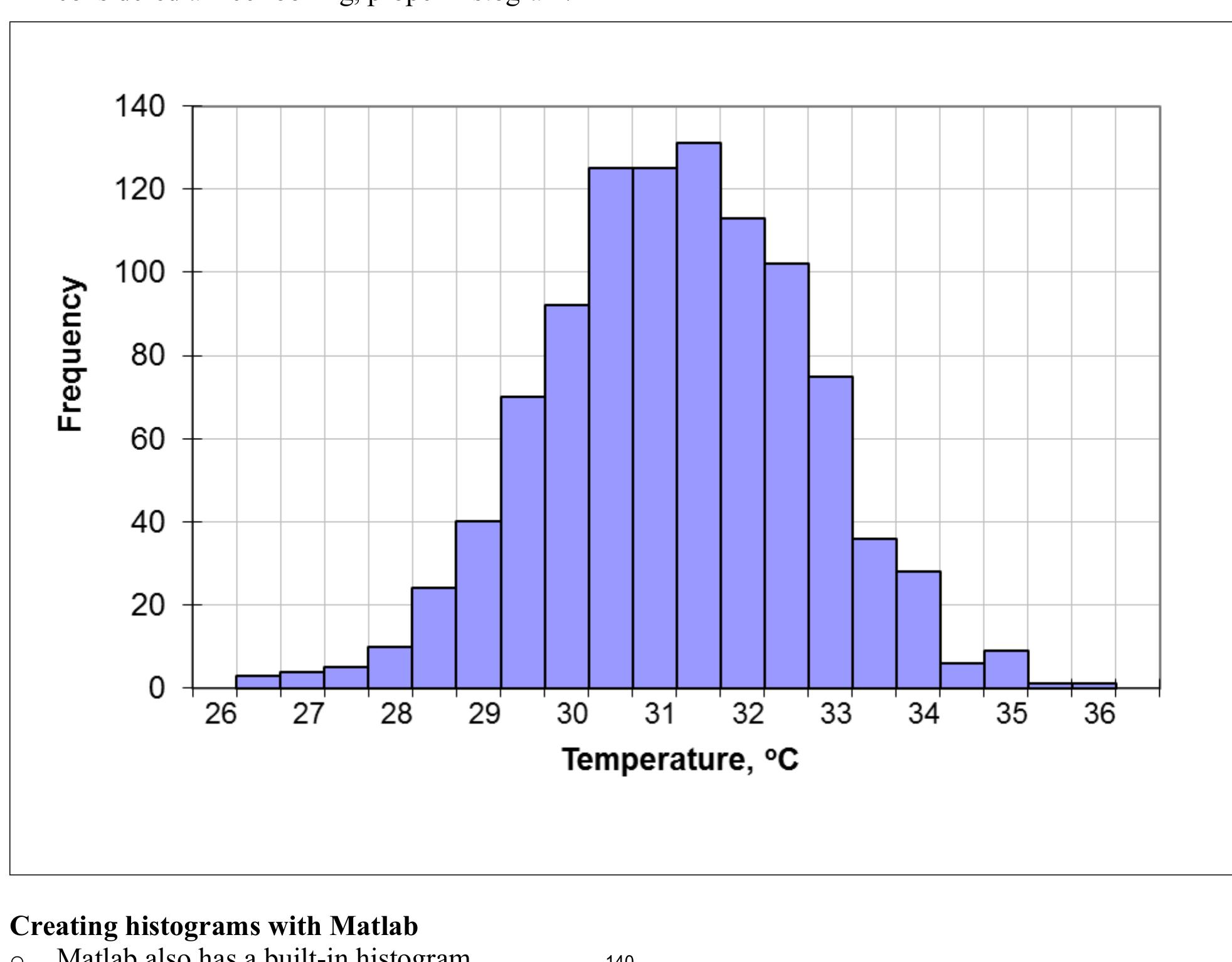 Histogram Graph In Statistics.pdf (PDF) Histograms
