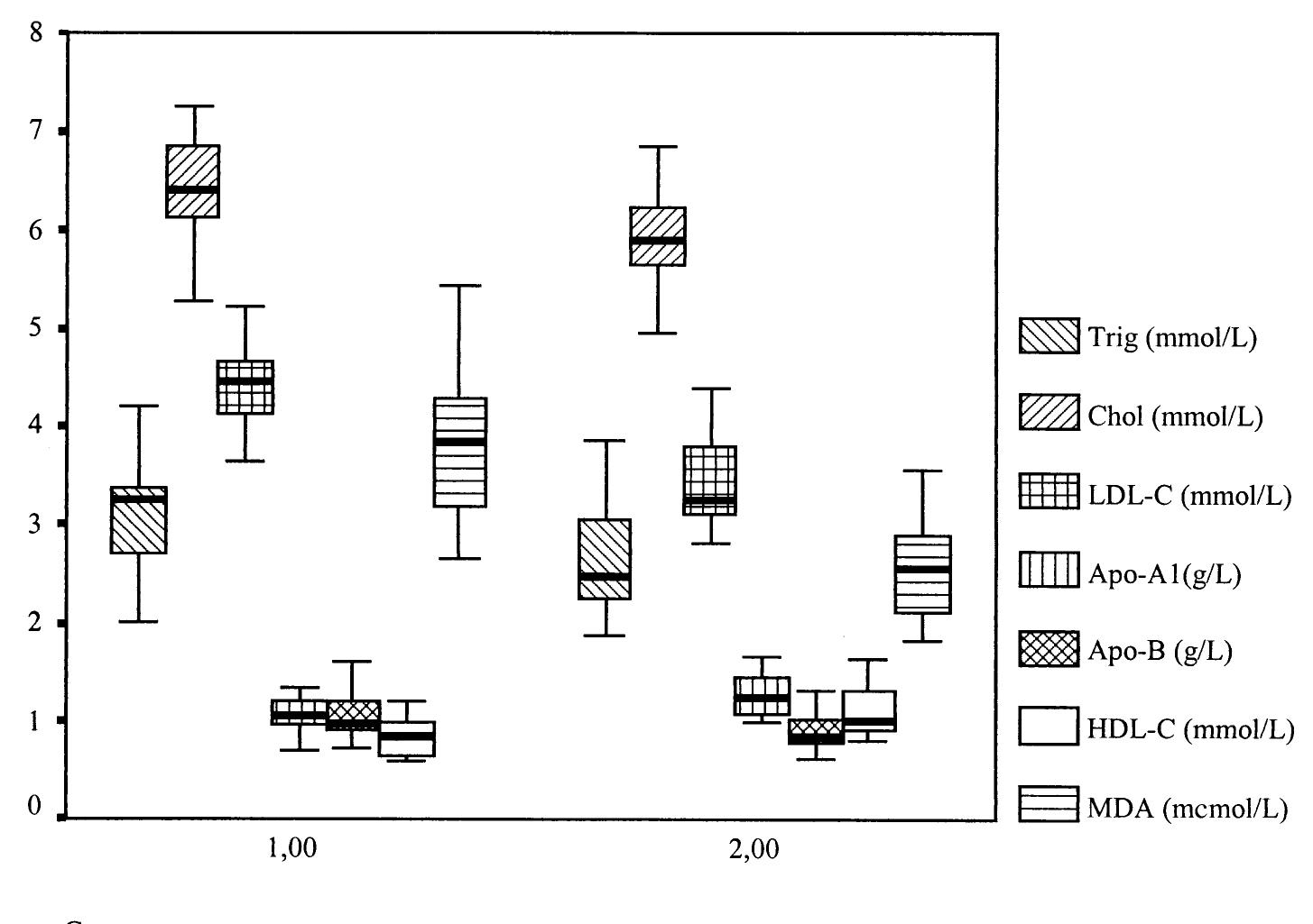 (PDF) Plasma lipid and lipoprotein concentrations in pregnancy induced ...