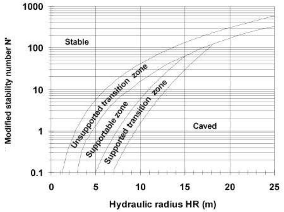 (PDF) Incorporation of a fault factor into the stability graph method ...