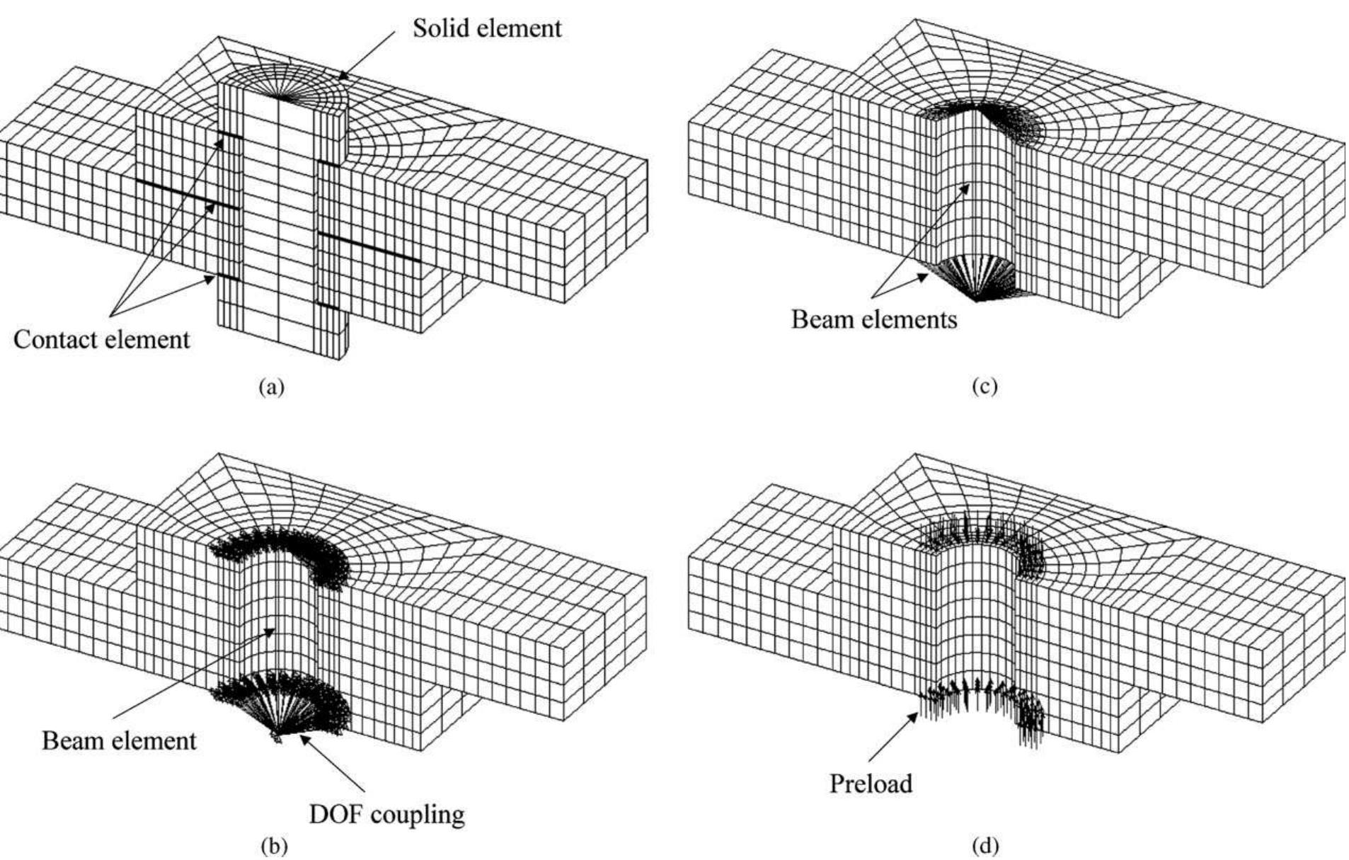 (PDF) Finite element analysis and modeling of structure with bolted joints