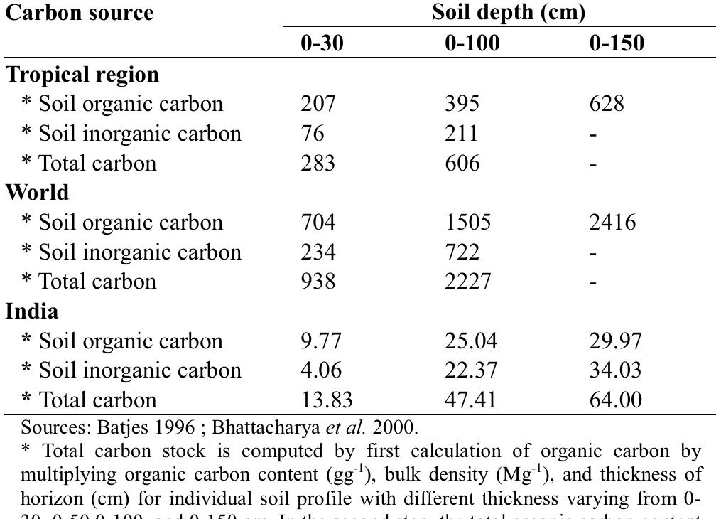 PDF) Integrated Nutrient Management: Theory and Practice