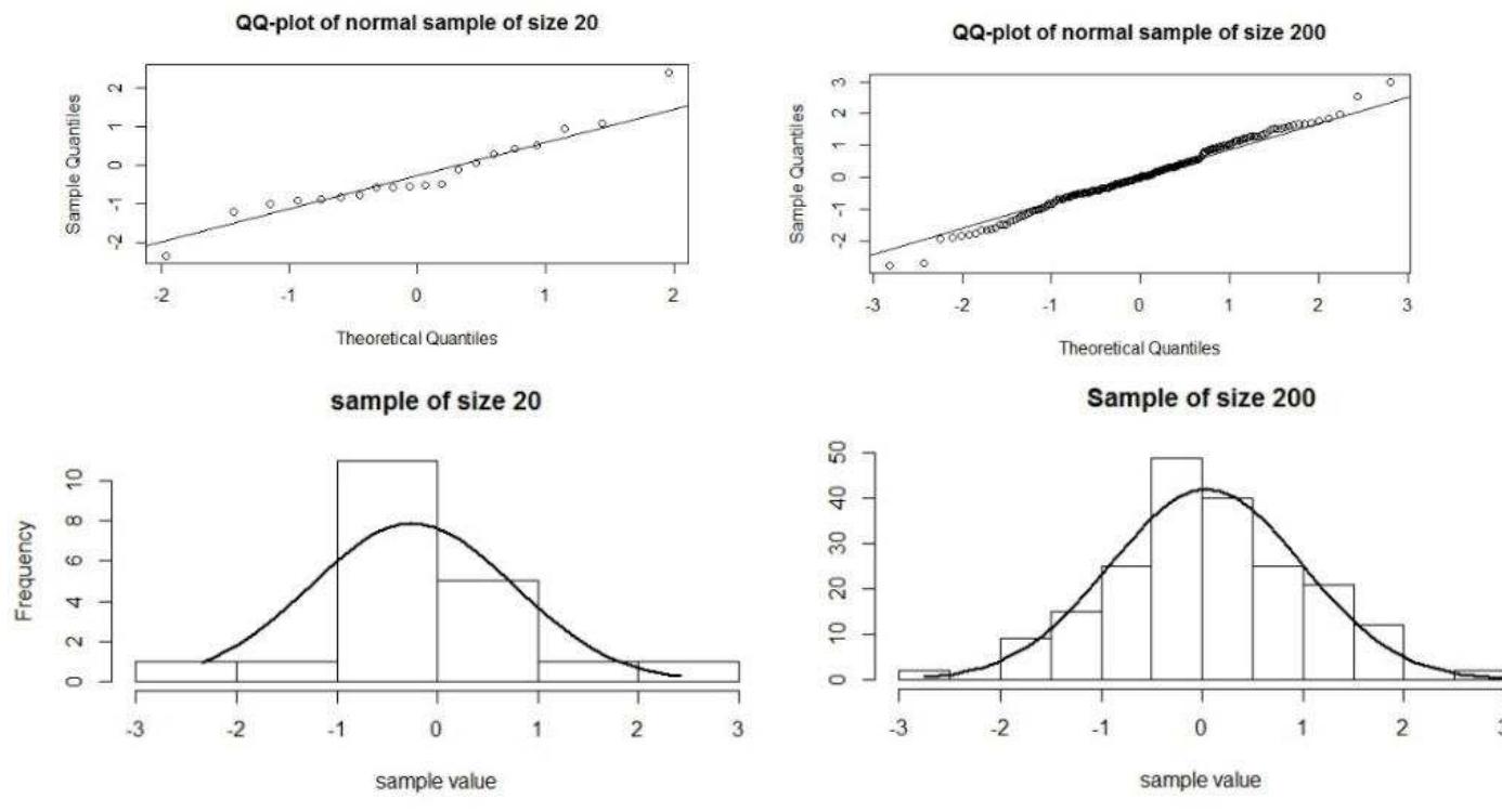 (PDF) Assessing Univariate and Multivariate Normality, A Guide For Non ...