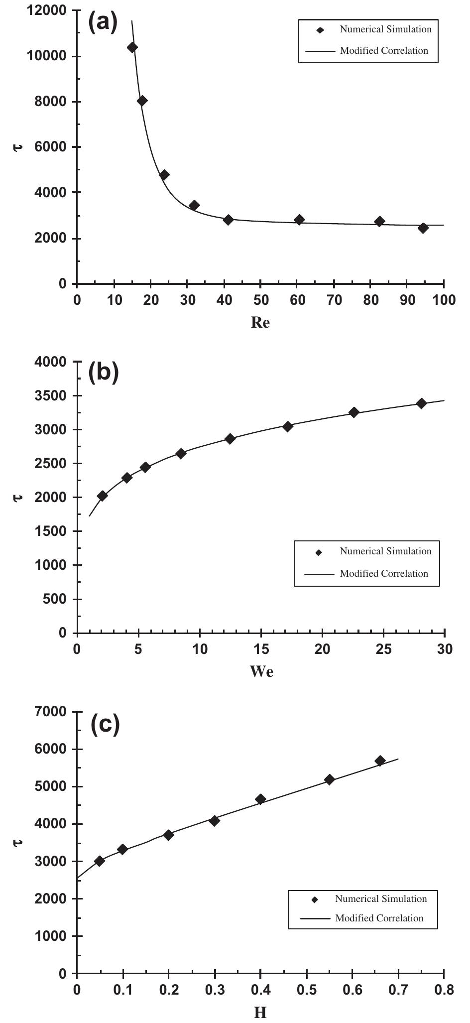 (PDF) Direct numerical simulation of water droplet coalescence in the oil
