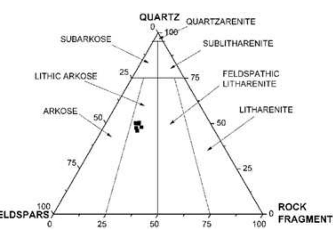 Sedimentary Rocks Classification Folk Classification diagram for sedimentary rocks q-f-rf