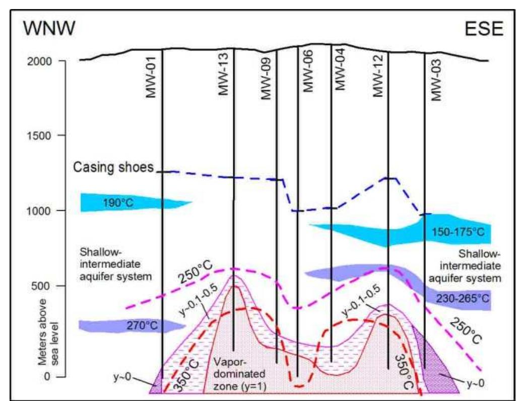 ‘igure 2: Schematic cross-section through the central area of the Menengai caldera showing the geothermal reservoirs encountered by the deep boreholes MW-01, MW-03, MW-04, MW-06, MW-09, MW-12, and MW-13. 