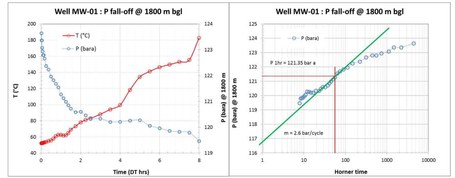 lip pressure and the weir box level readings (James, 1962; 1970). Dry steam discharge rates were computed using lip pressure readings and the enthalpy estimated at local thermodynamic conditions. 