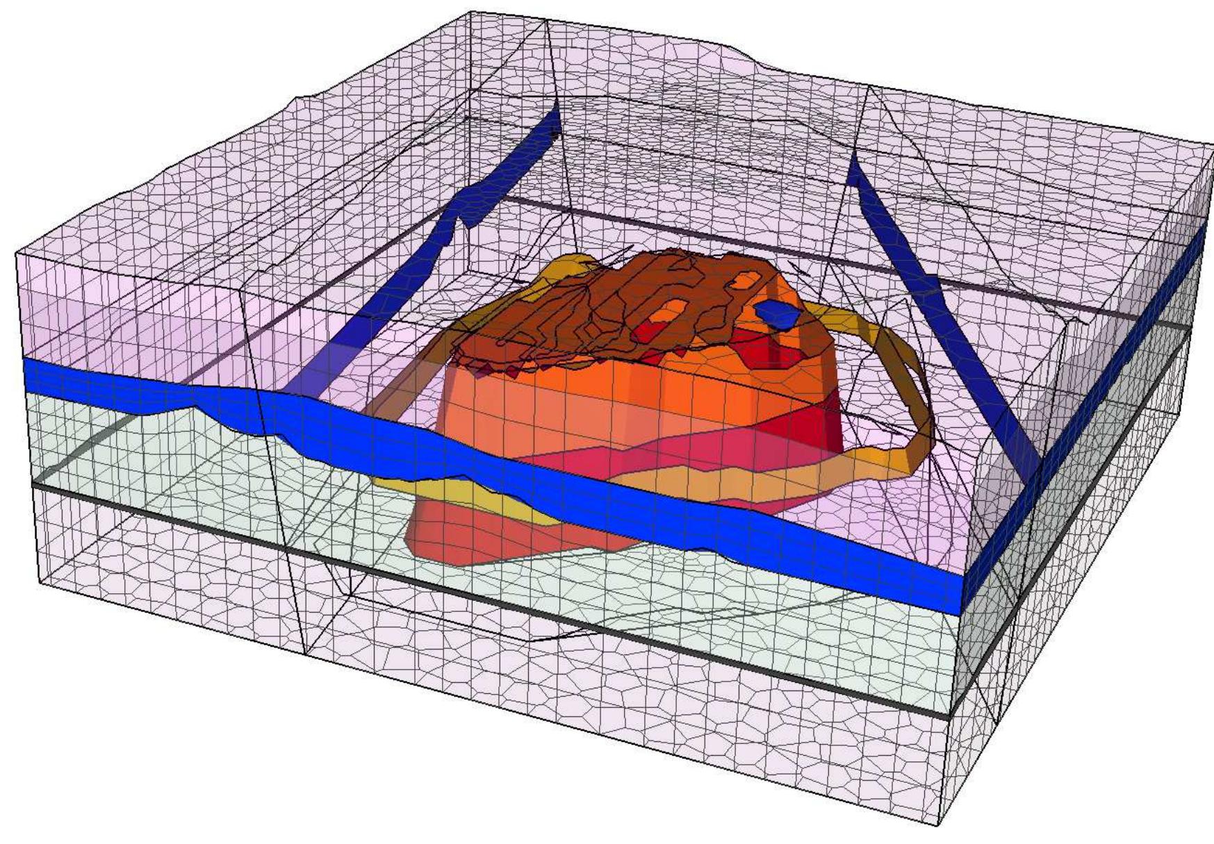 Figure 11: Menengai model structure, with the Shallow Reservoir in blue, the deep reservoirin orange, the hot intrusion ir red and the external part of the deep reservoirin dark-yellow. 