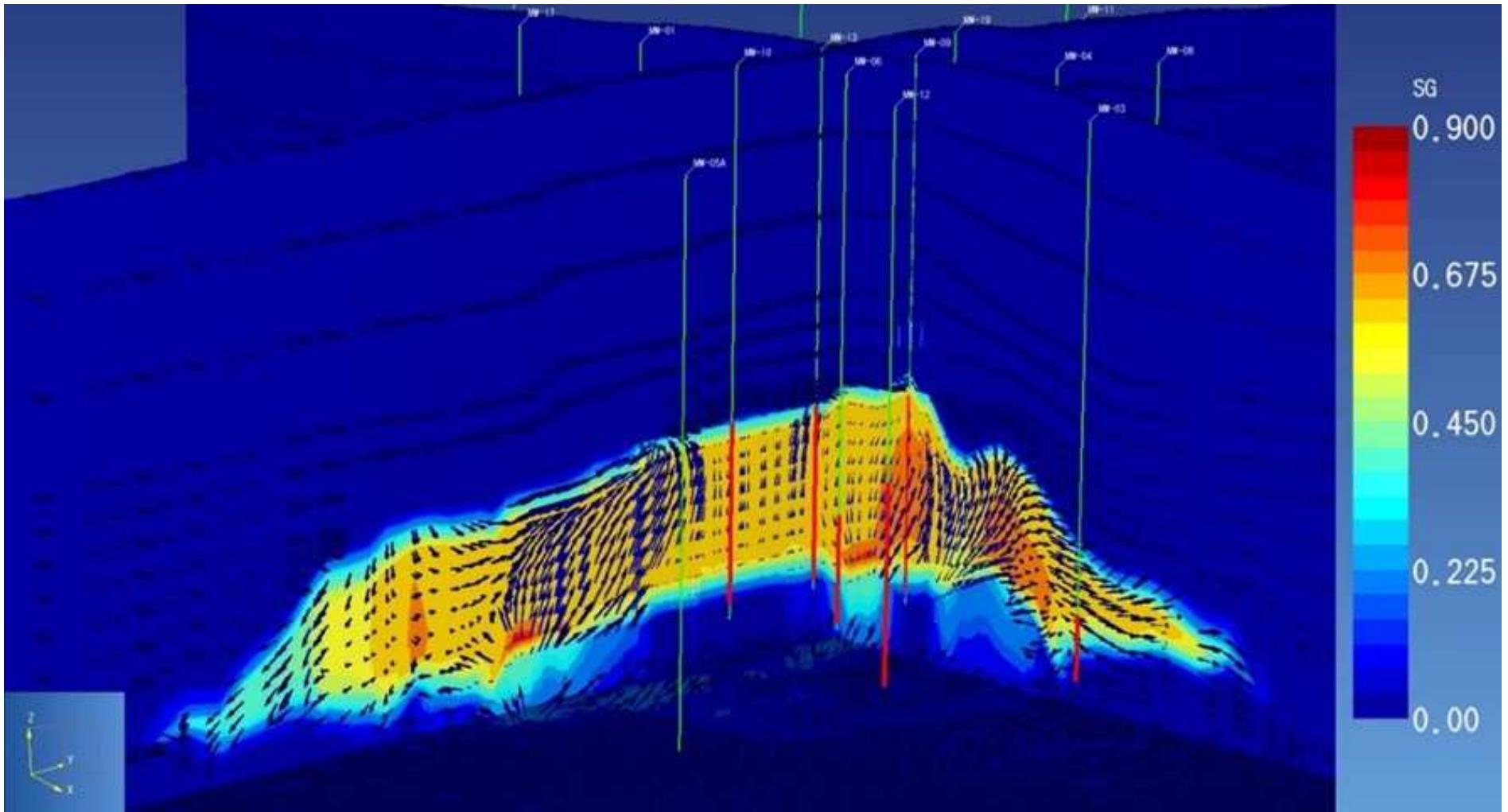 Figure 15: Gas phase saturation distribution within the deep reservoir with fluid flow vectors. Horizontal section at -200 m.a.s.]. and vertical slices at 1.724E5 mE and 9.9773E6 mN, viewpoint from SE. 
