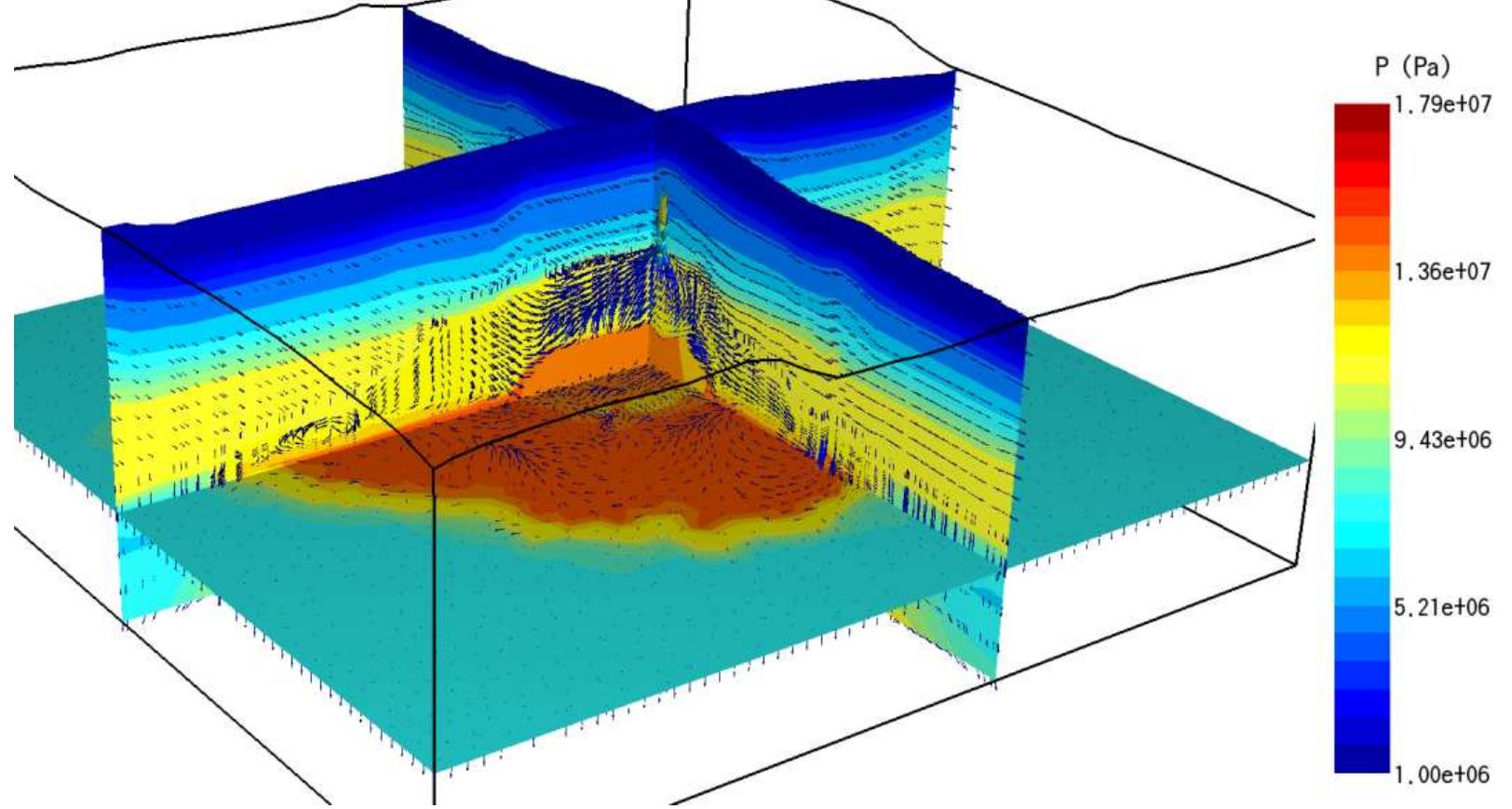 Figure 17: Reservoir pressure distribution with total fluid flow vectors along a E-W section at 9977400 mN, a N-S section 172700 mE, and a horizontal section at -300 m.a.s.1. 
