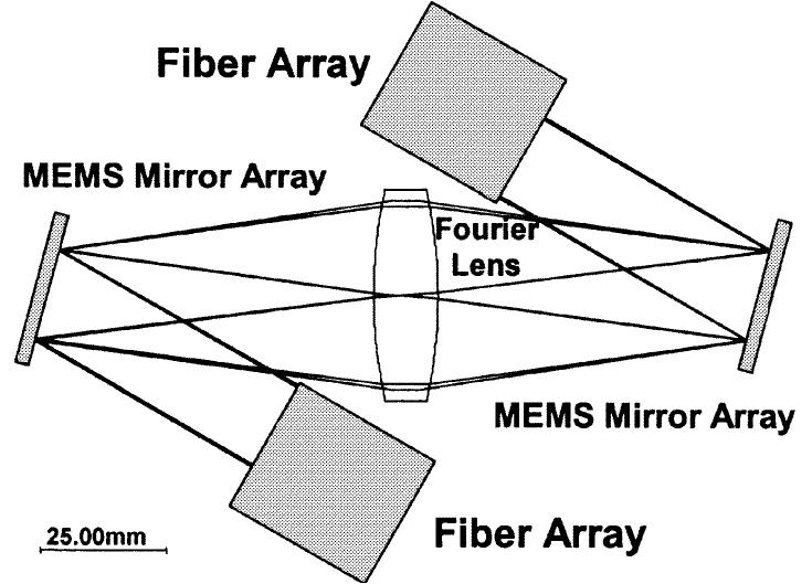 Optical system layout of cross connect, showing input and
