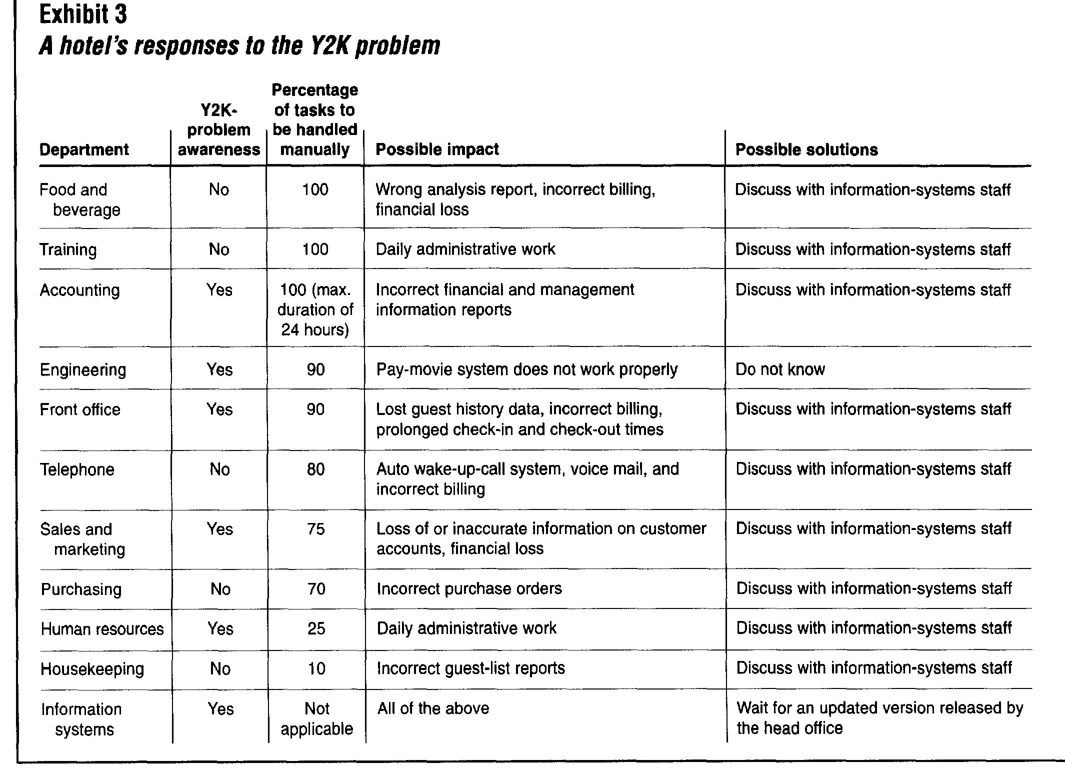 (PDF) The year 2000 problem | Academia