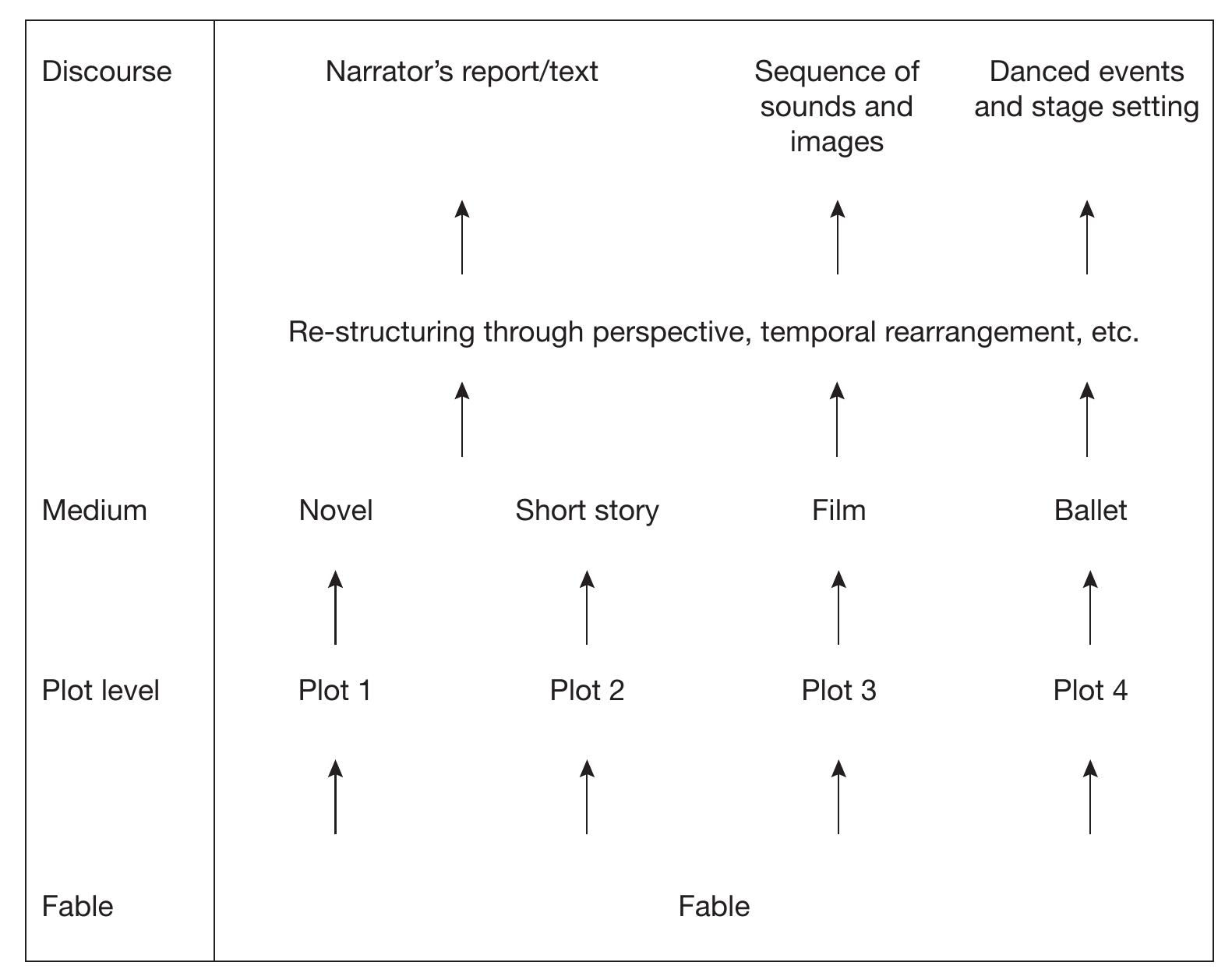 Towards a ‘Natural’ Narratology