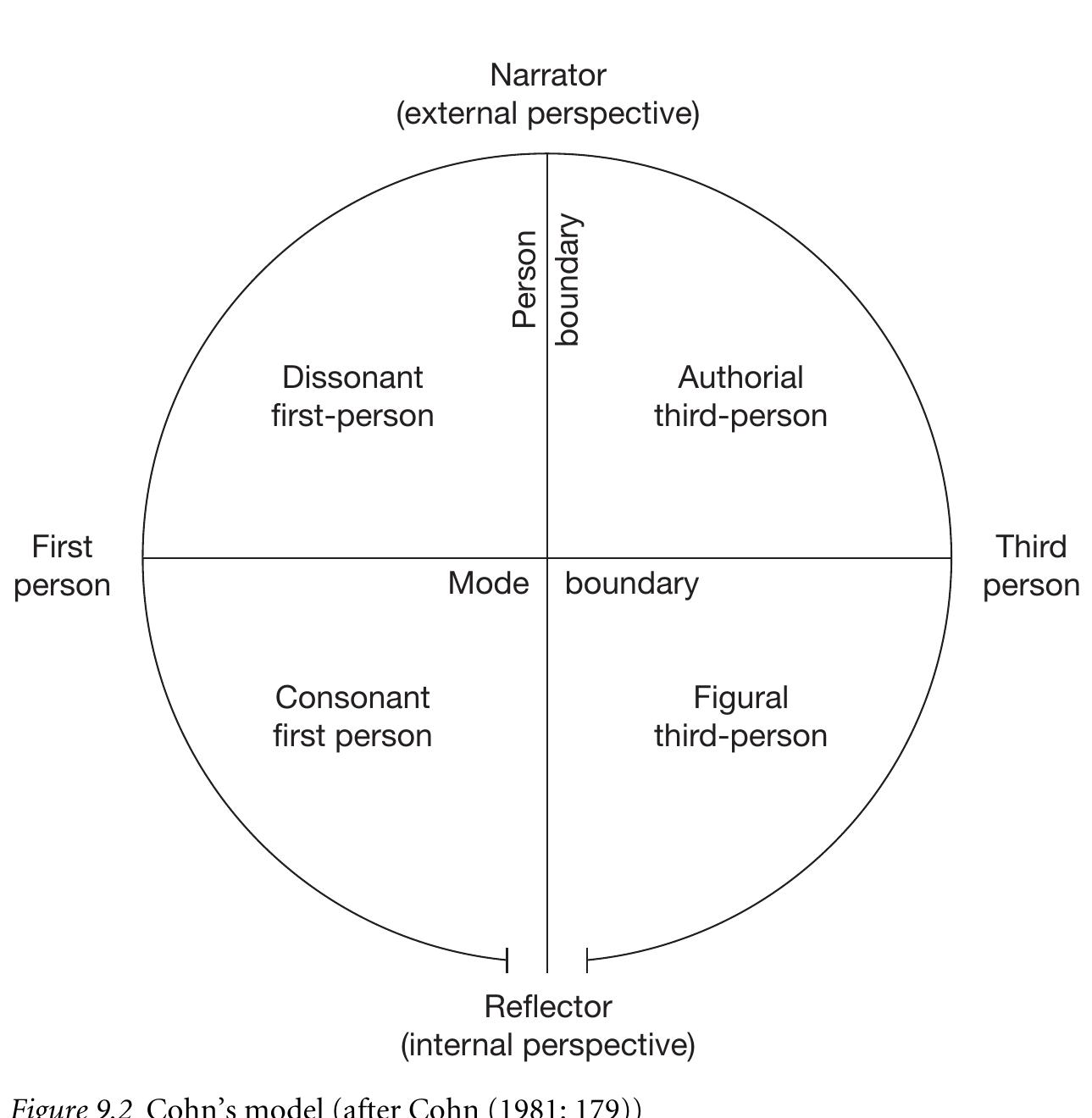 Towards a ‘Natural’ Narratology Amazon.com: Towards a 'Natural' Narratology: 9780415585637