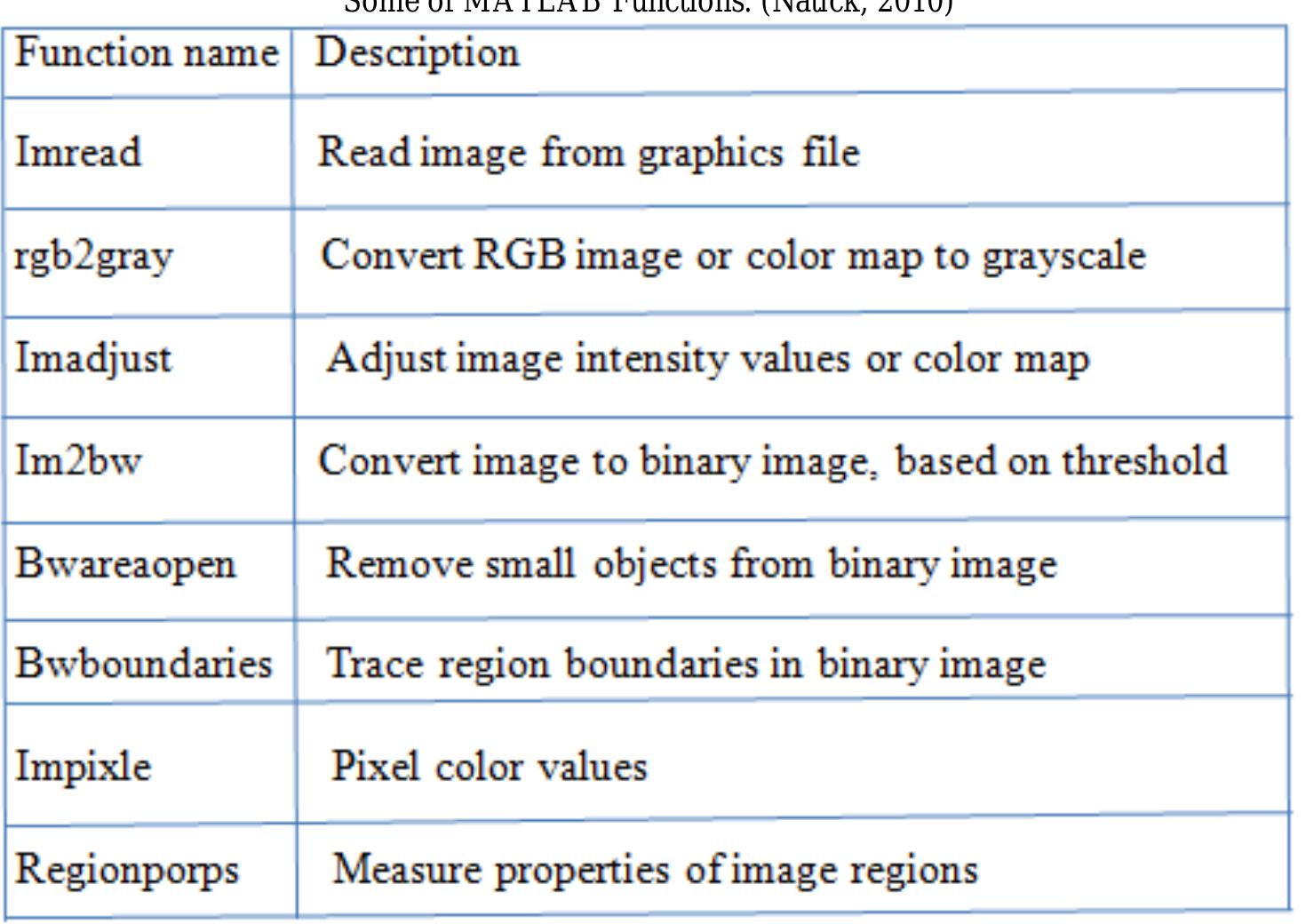(PDF) Detection of Sickle Cells using Image Processing