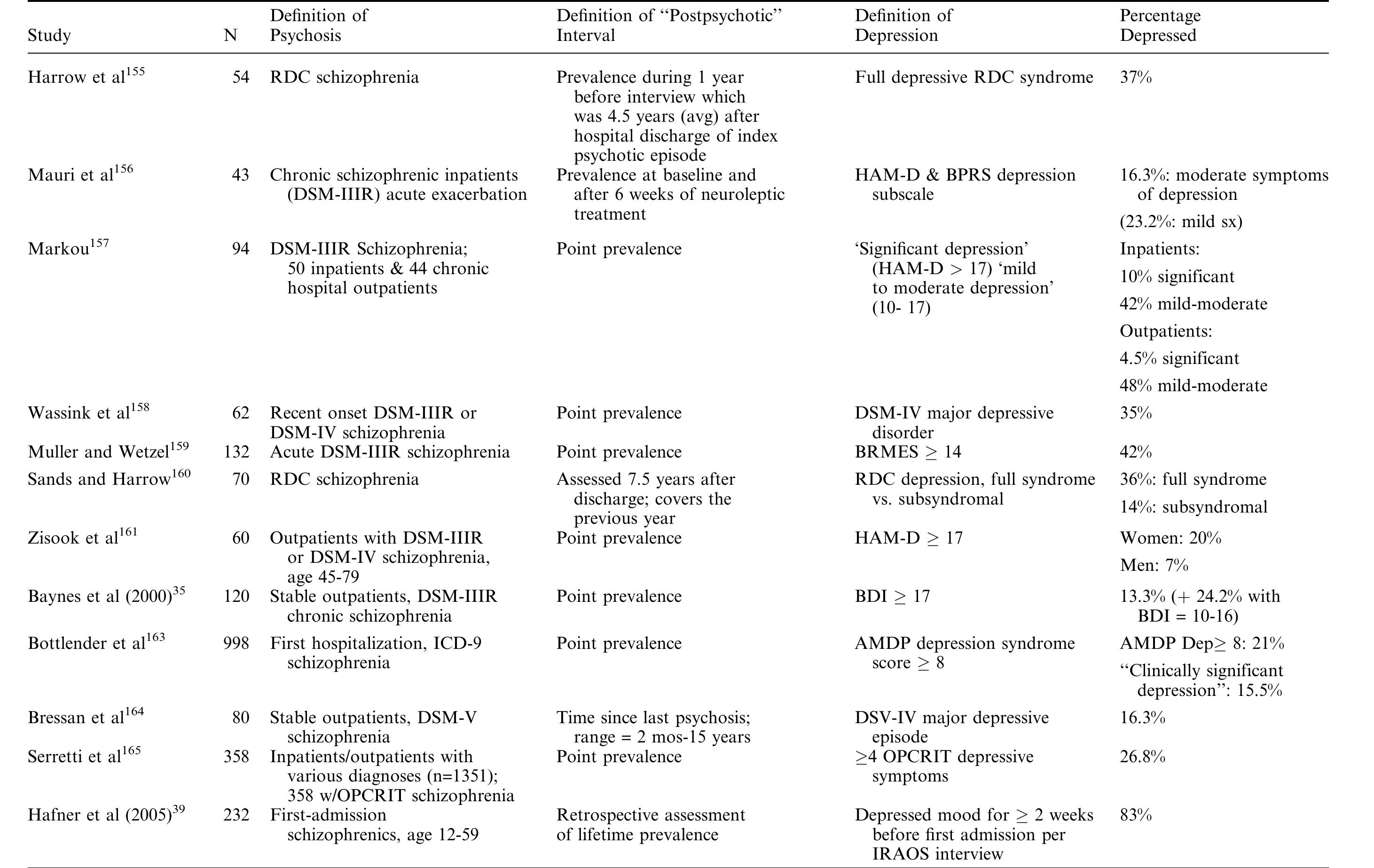 (PDF) Psychiatric Comorbidities and Schizophrenia