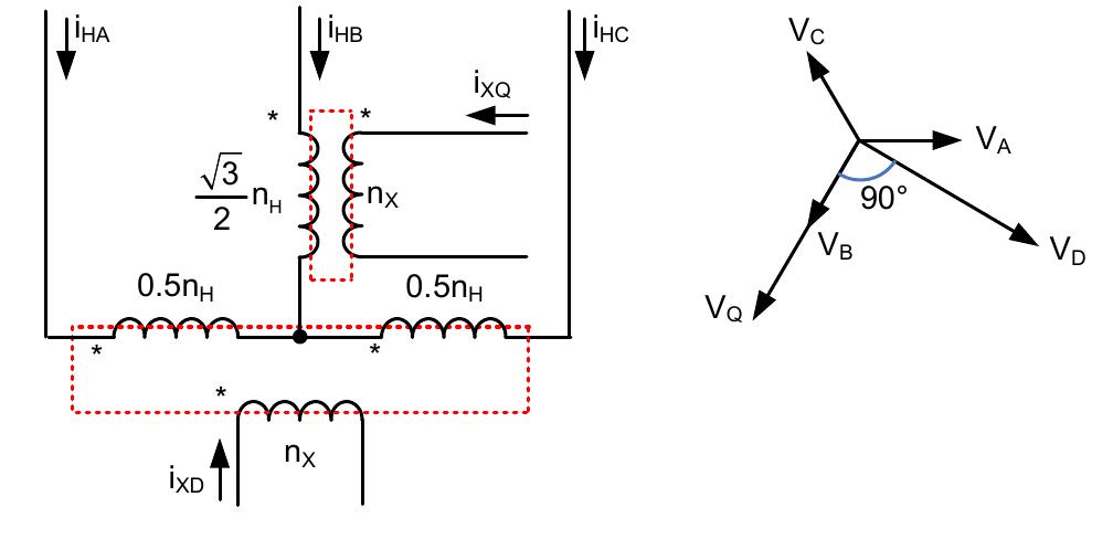 A scott-t transformer connection. the transformer is made of