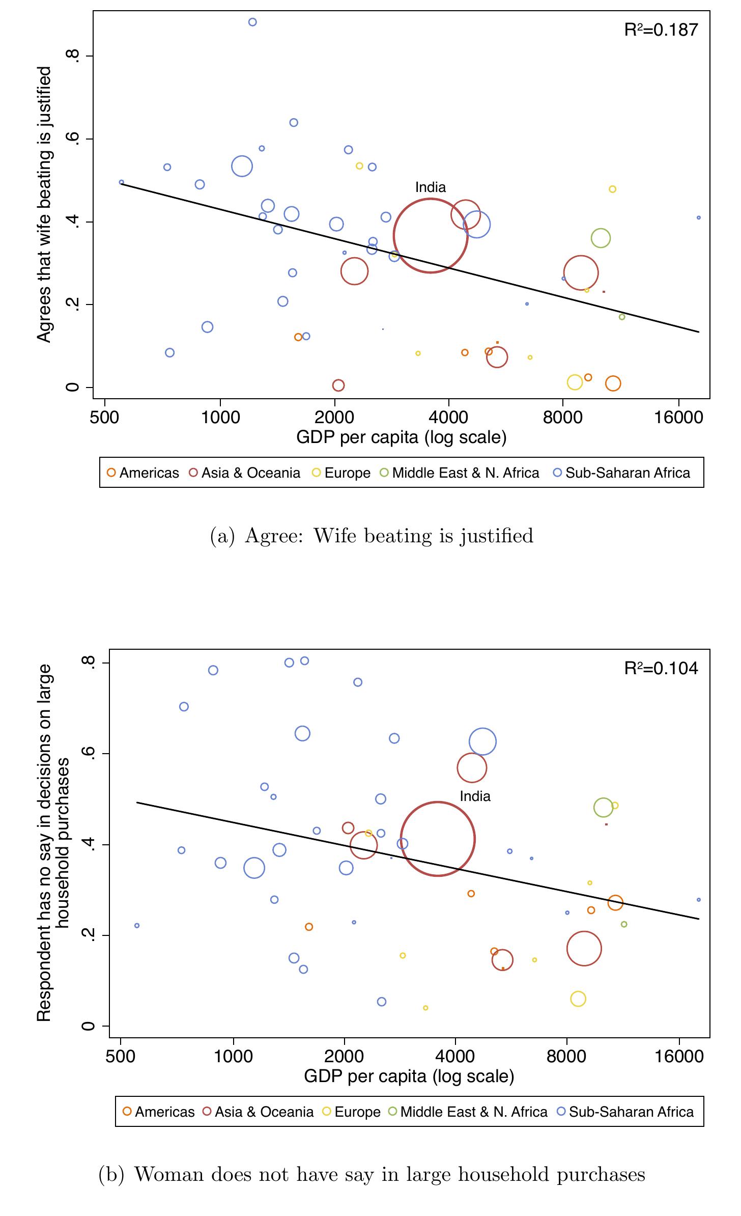 (PDF) The Roots of Gender Inequality in Developing Countries