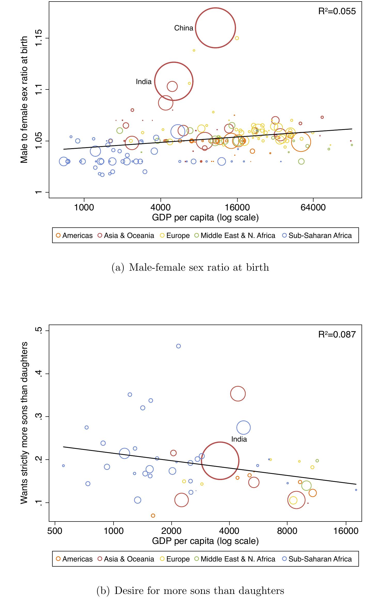 (PDF) The Roots of Gender Inequality in Developing Countries