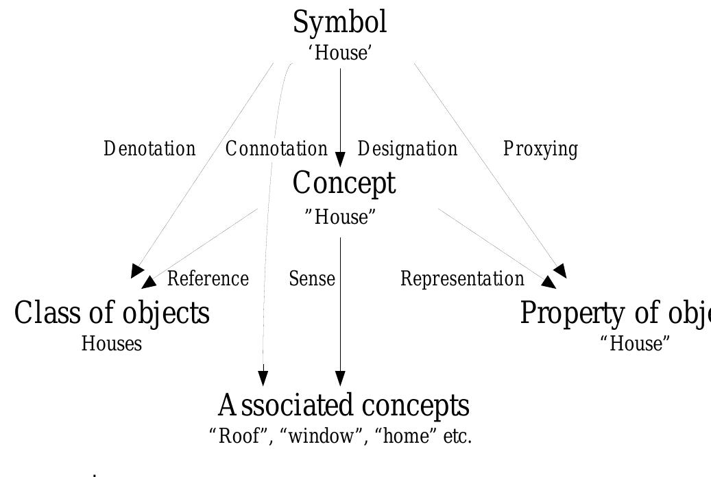 Theoretical and Conceptual Framework on the Construction Industry