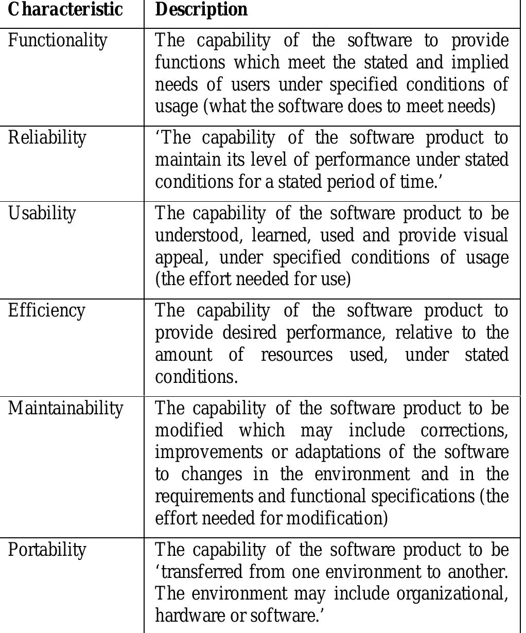 (PDF) ISO 9126 external systems quality characteristics, sub ...
