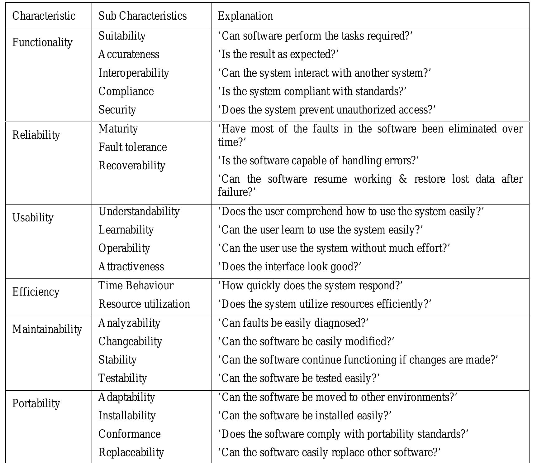 (PDF) ISO 9126 external systems quality characteristics, sub ...