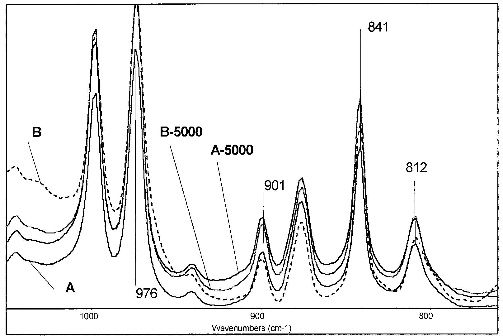 Ftir spectra of samples c and d exposed to natural aging in