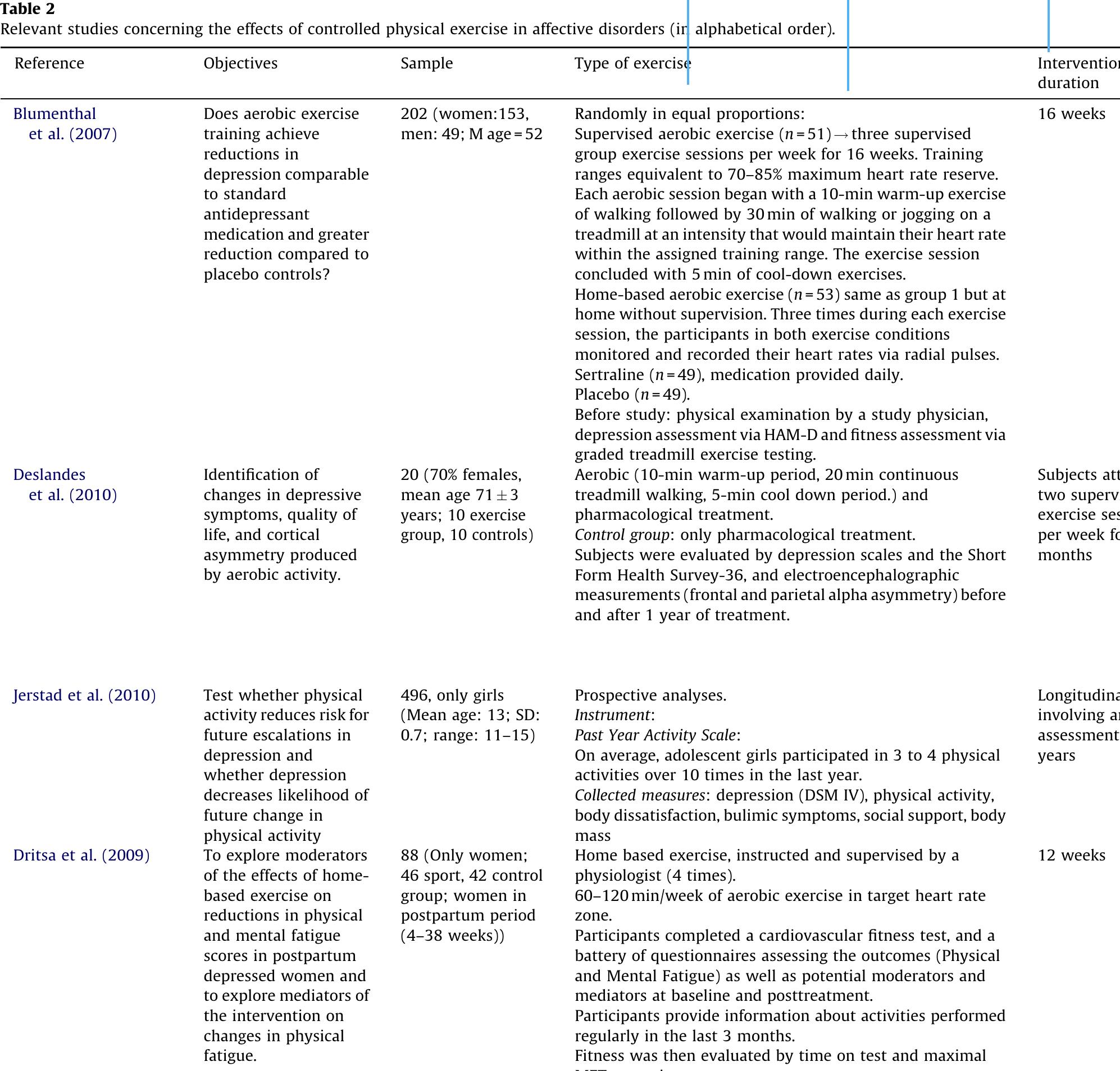 Table 4 - Cognitive and behavioural effects of physical