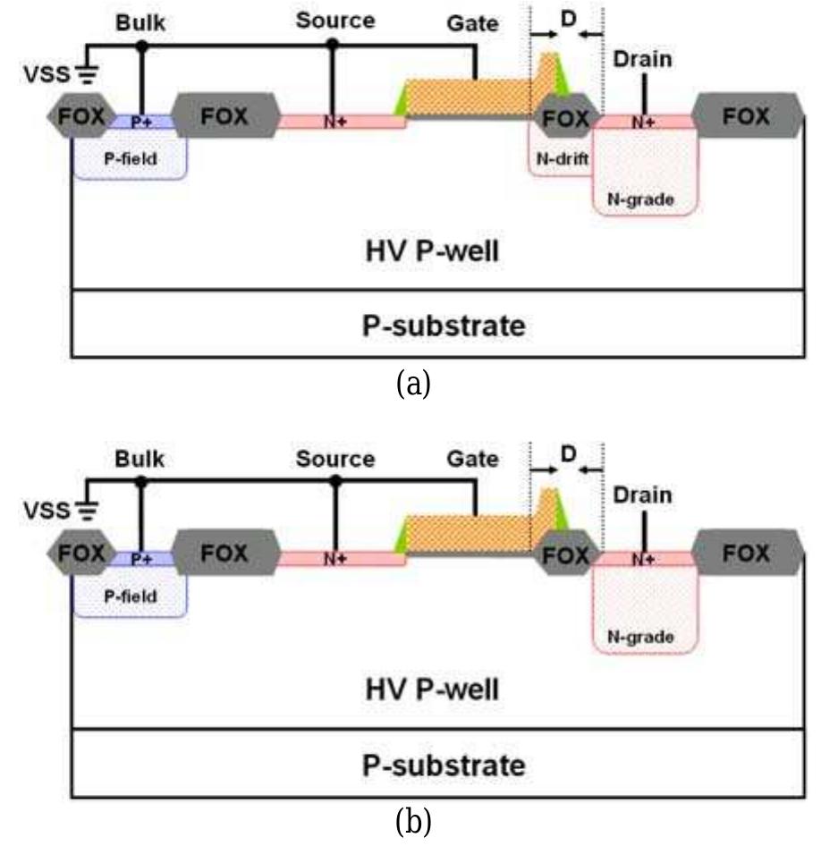 The cross-sectional views of hv nmos (a) with, and (b)