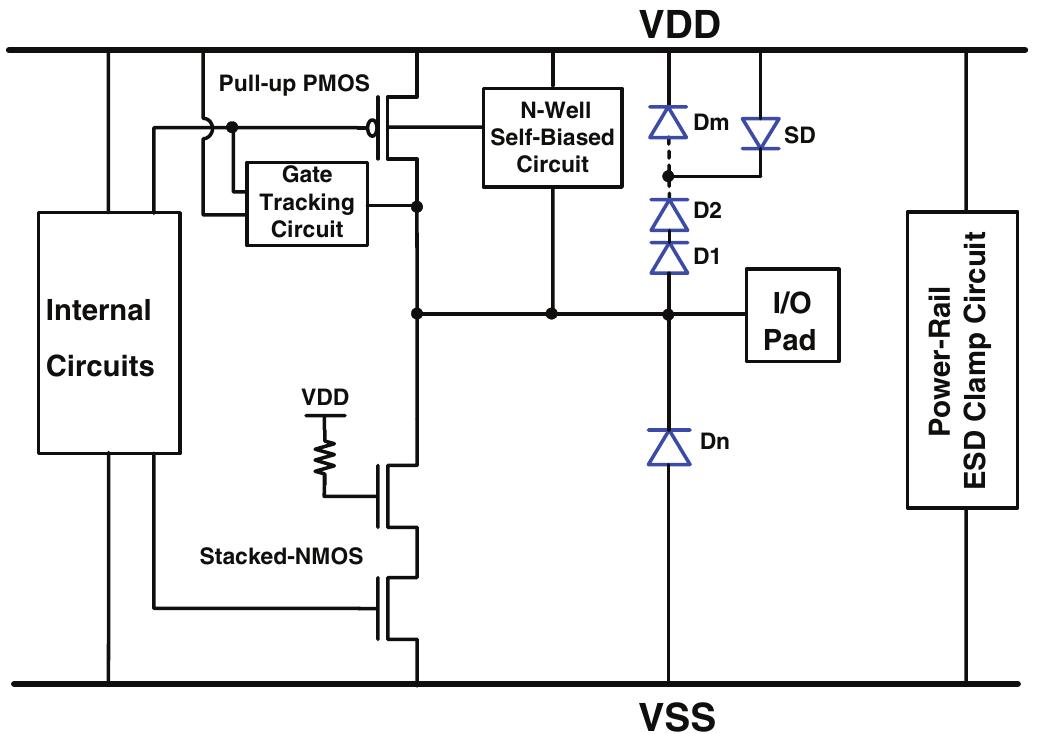 (PDF) Overview on ESD protection design for mixed-voltage I/O ...