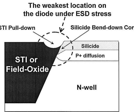 Figure 1 - from MOS-Bounded Diodes for On-Chip ESD