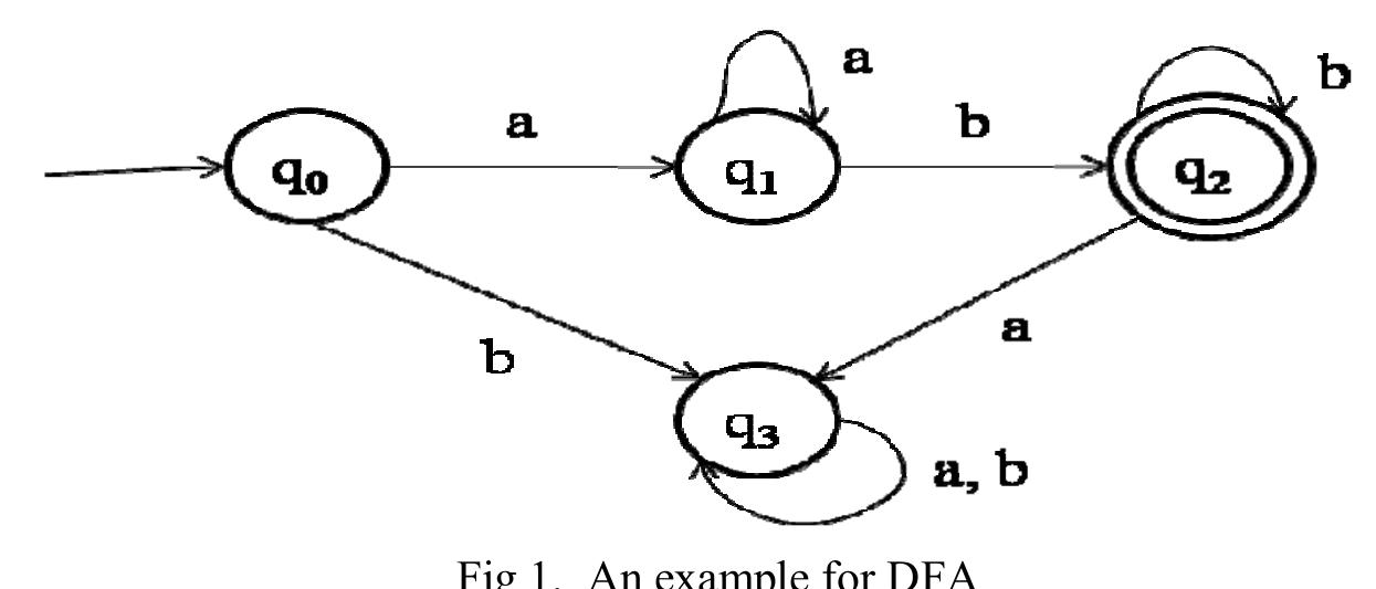 Figure 1 - Construction of State Diagram of Regular