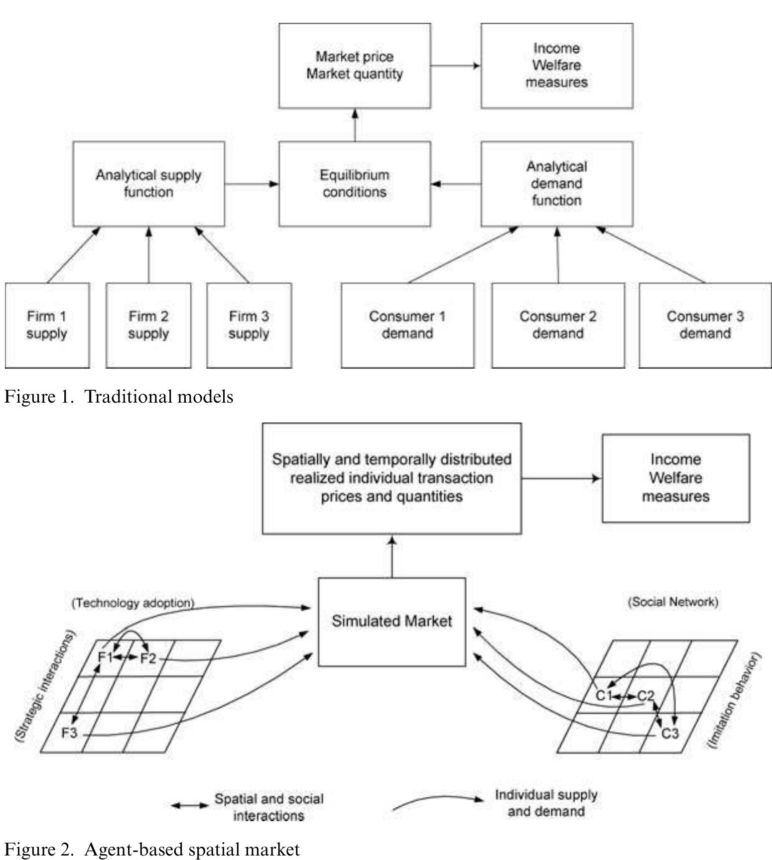 (PDF) An Overview of Computational Modeling in Agricultural and ...