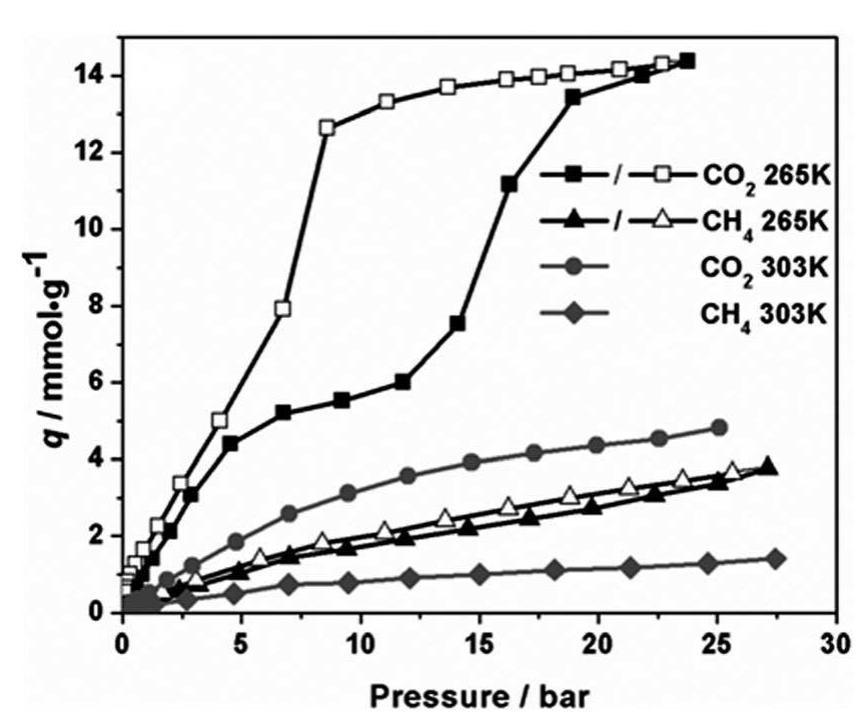 Comoc Adsorption (solid symbol) isotherms of comoc-2(v