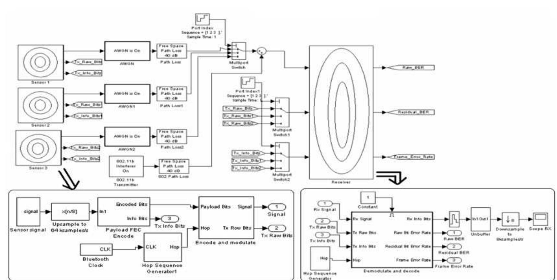 (PDF) Wireless Sensor Network (WSN) simulation framework using MatLab ...