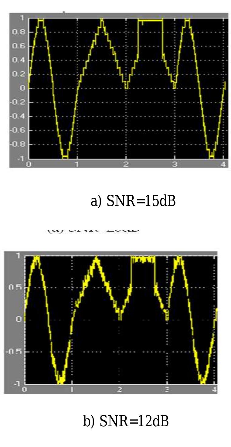 (PDF) Wireless Sensor Network (WSN) simulation framework using MatLab ...