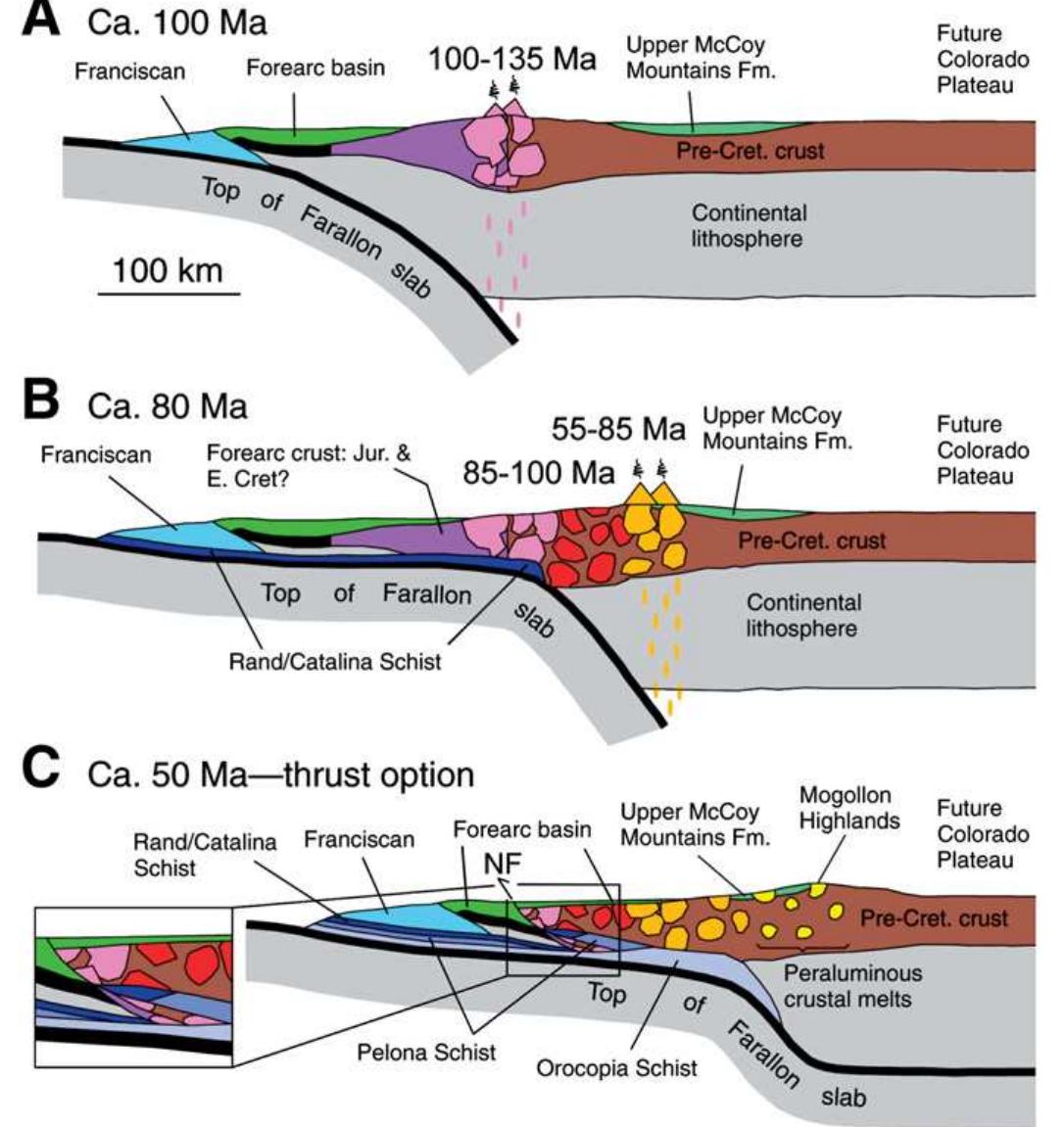 (PDF) Subduction erosion: Rates, mechanisms, and its role in arc ...