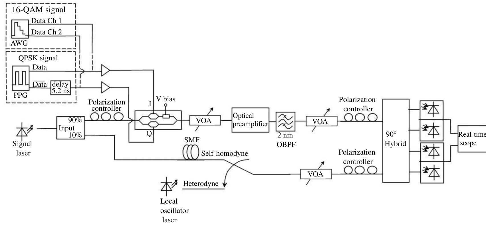 Figure 1 - from Narrow Linewidth Discrete Mode Laser Diodes