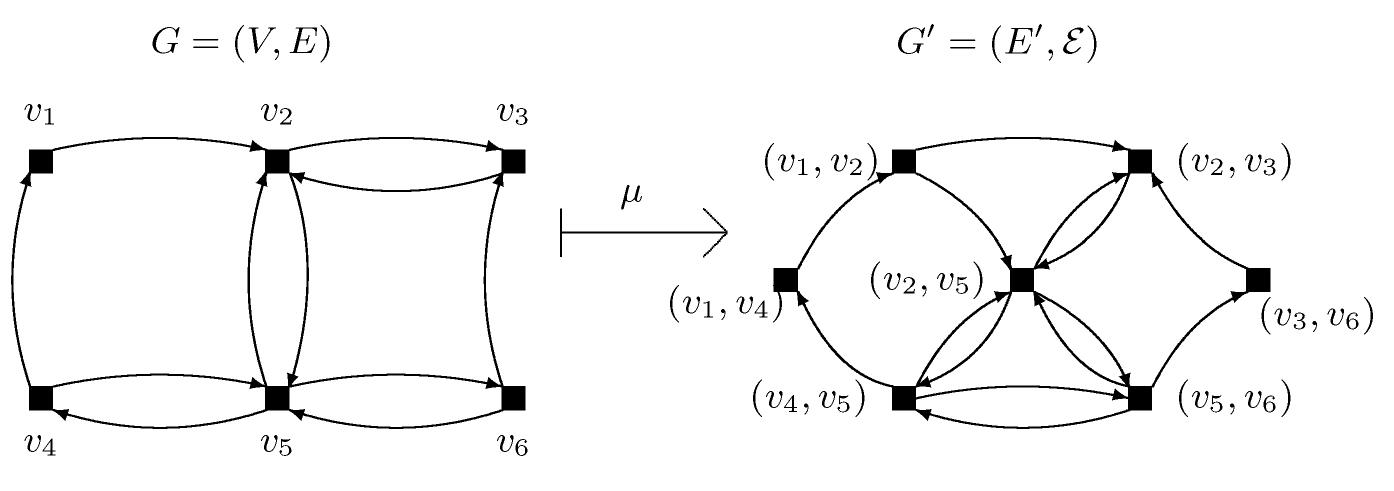Figure 2 - from “Simplest” Paths: Automated Route Selection