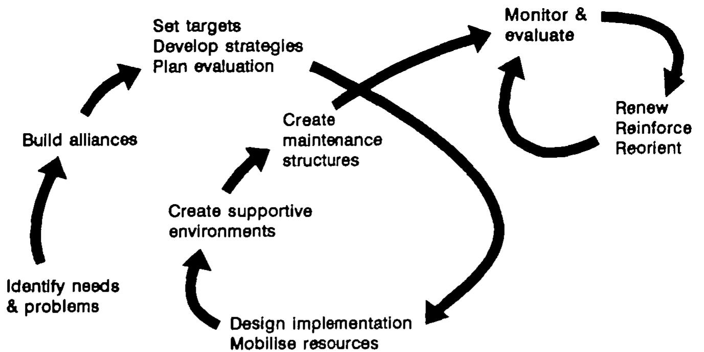 Figure 5 - from Effect and stage models in community