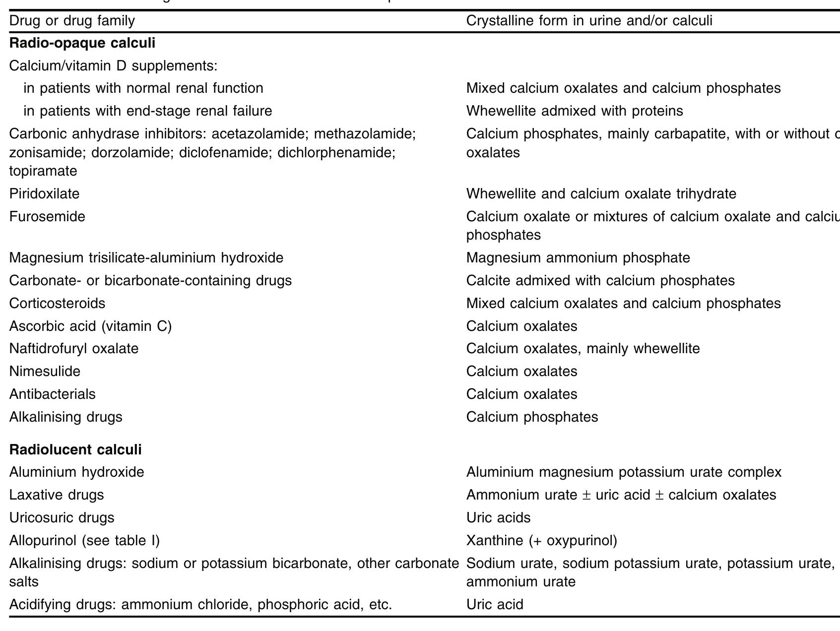 Thiasis (PDF) Drug-Induced Renal Calculi: Epidemiology, Prevention and ...