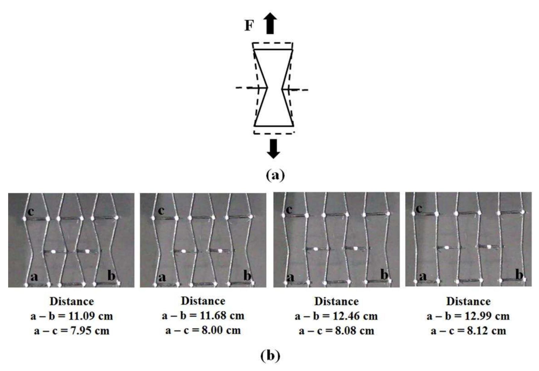 PDF Development And Characterization Of Novel Auxetic Structures pdf-development-and-characterization-of-novel-auxetic-structures