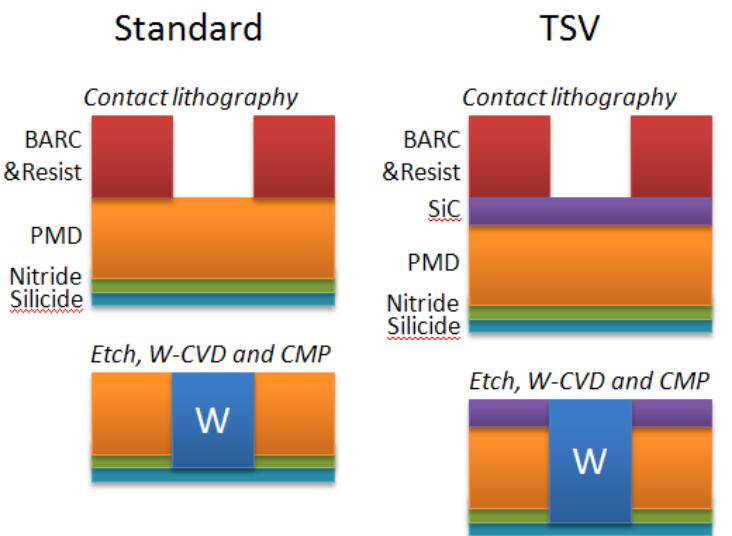 Figure 1 - from Implementation of an industry compliant,