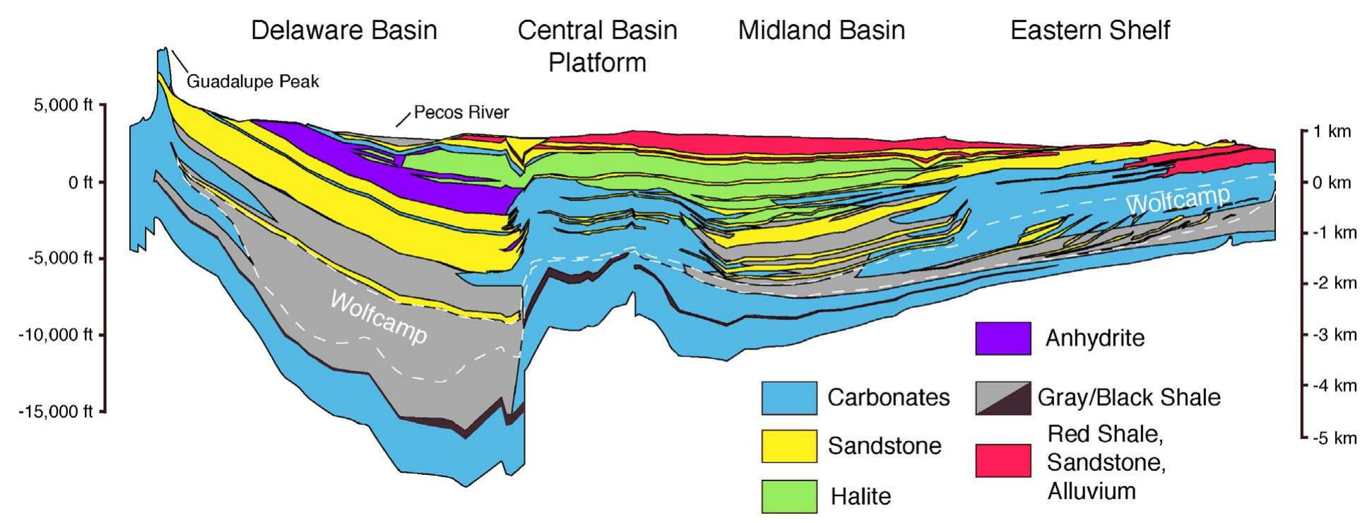 Figure 11 - from Geochemistry of formation waters from the