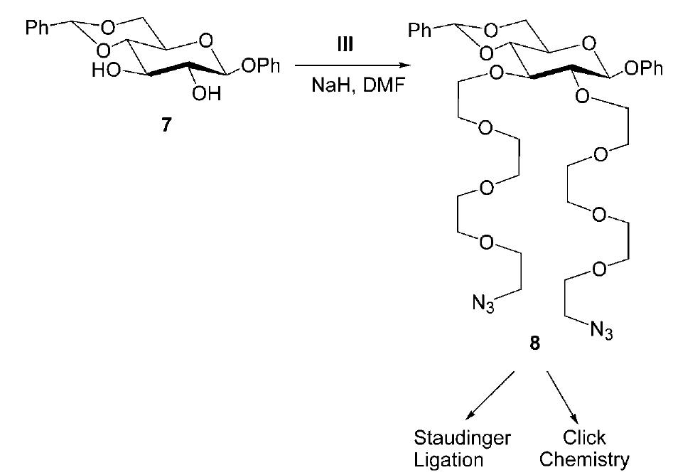 General scheme for the synthesis and applications of the