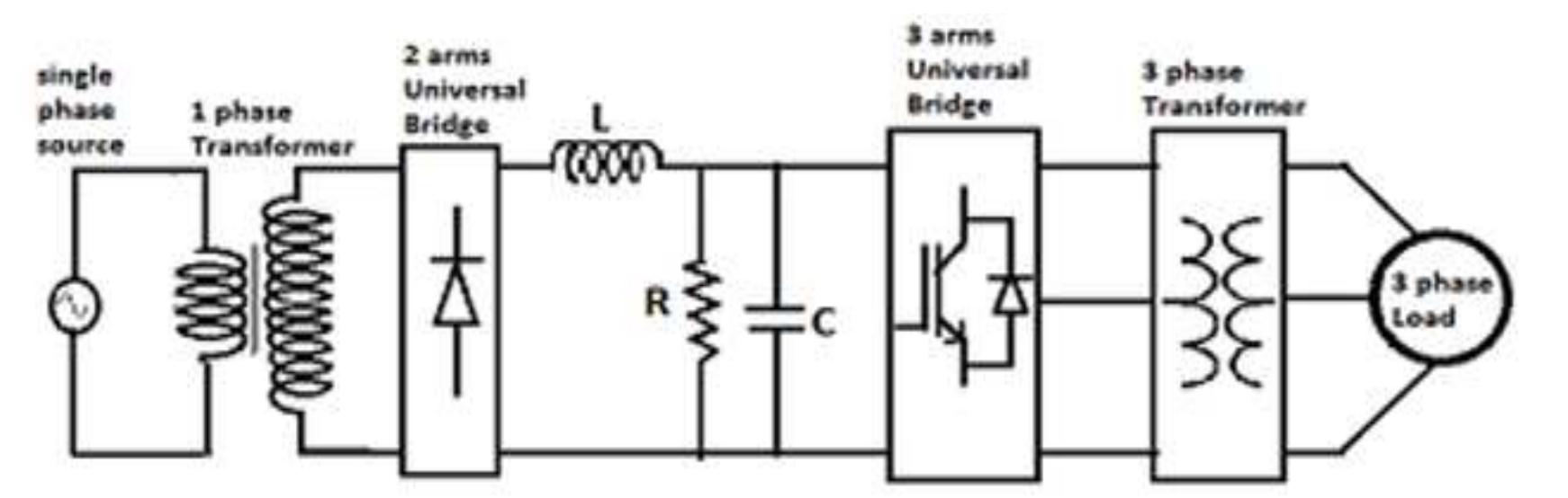 Figure 1 - Modeling Of Converter “Single Phase to Three