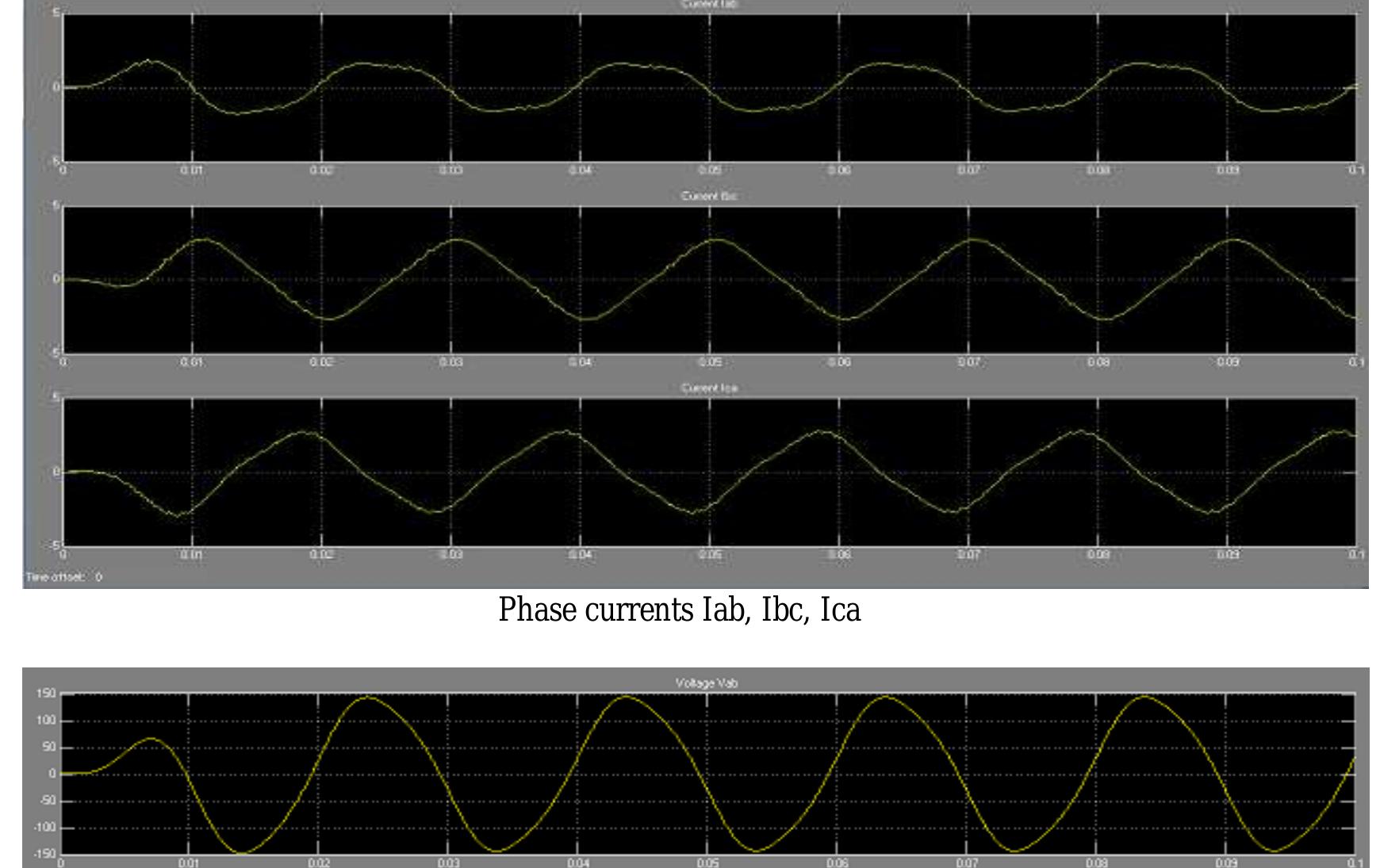 Figure 1 - Modeling Of Converter “Single Phase to Three